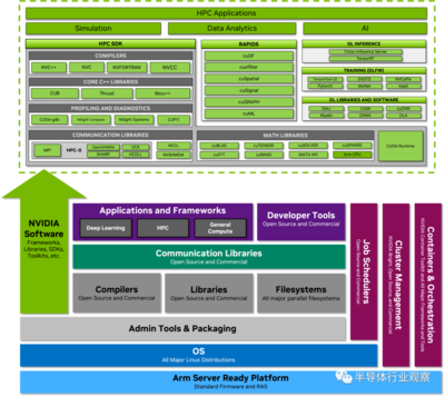 深入解讀Grace CPU芯片架構(gòu) 基礎(chǔ)軟件開(kāi)發(fā)的挑戰(zhàn)與機(jī)遇