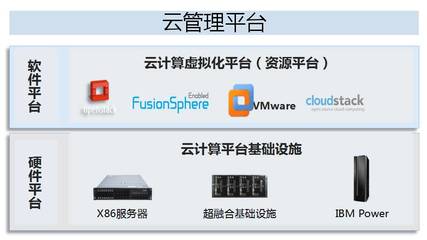 華為與海通證券共建超融合架構(gòu)開(kāi)發(fā)測(cè)試云，加速基礎(chǔ)軟件創(chuàng)新