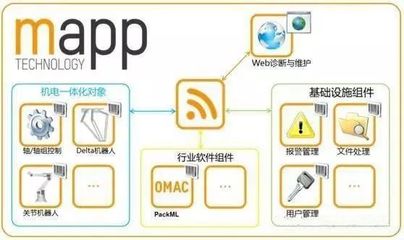 制造業(yè)升級 從精益到智能的基礎(chǔ)軟件開發(fā)路徑