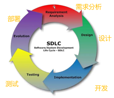 Jenkins騷操作第一章之Jenkins基礎(chǔ)知識、java環(huán)境搭建及Gitlab安裝